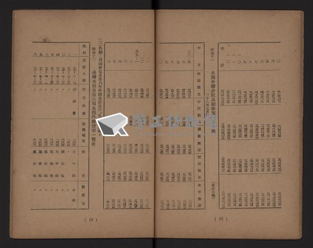 臺灣省水泥工業藏品圖，第11張