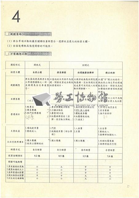 中國鋼鐵公司公文資料夾相關檔案(影本)藏品圖，第11張
