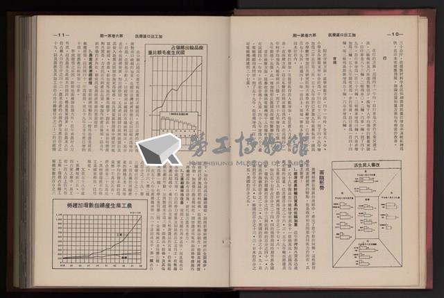 《高雄加工出口區簡訊合訂本》第三集，第6卷第1期至第6卷第12期藏品圖，第29張