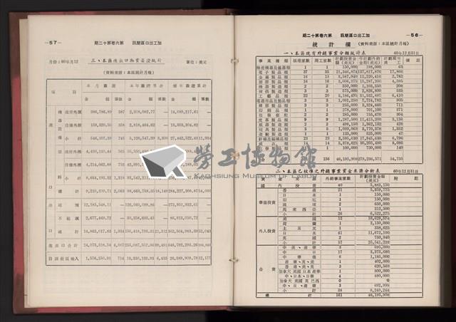 《高雄加工出口區簡訊合訂本》第三集，第6卷第1期至第6卷第12期藏品圖，第329張