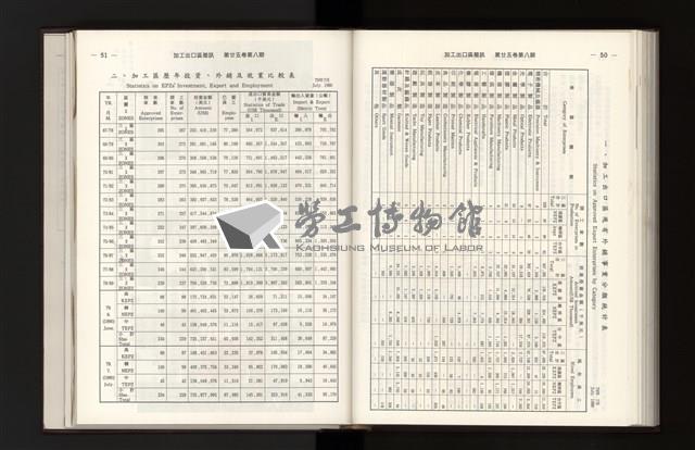 《加工出口區簡訊合訂本》第25卷第1期至第25卷第12期藏品圖，第221張