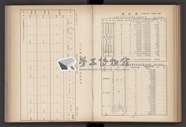 《加工出口區簡訊合訂本》第4卷第1期至第12期(數位)藏品圖，第121張
