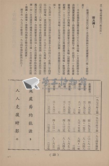 台泥通訊第100期藏品圖，第21張