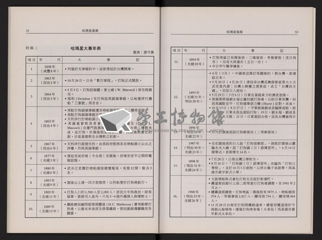 哈瑪星風華藏品圖，第30張