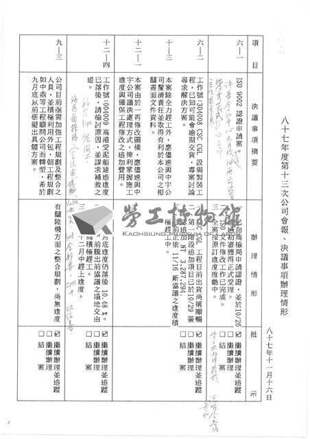 台機船舶廠(股)公司會報(影本)藏品圖，第30張