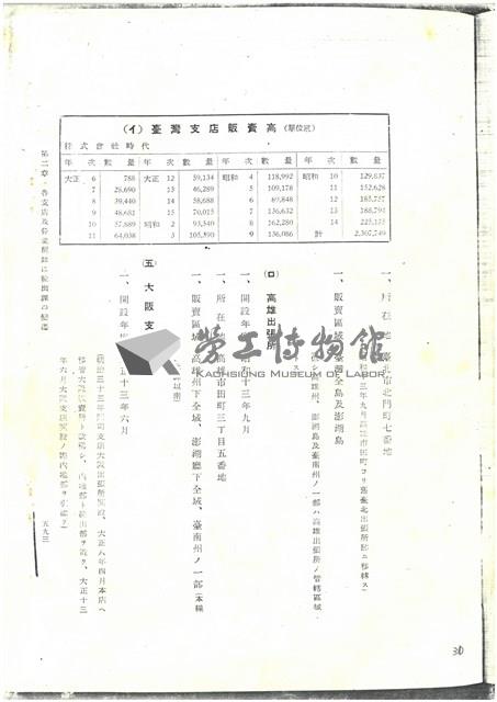 淺野水泥公司影本文獻藏品圖，第30張
