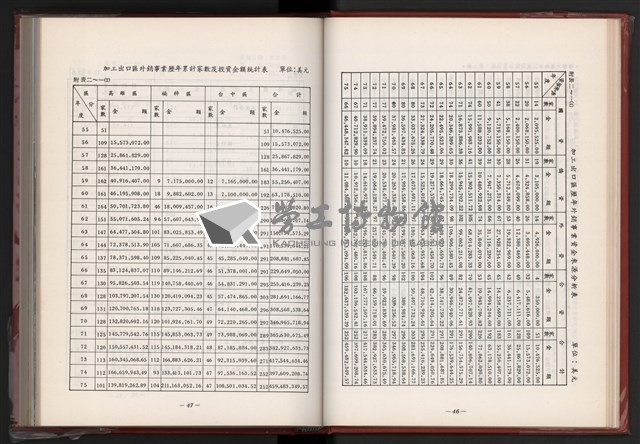 《中華民國加工出口區創立與發展》藏品圖，第29張