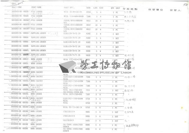 公營事業移轉民營化相關文獻(影本)藏品圖，第30張