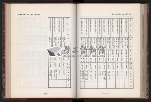 《中華民國加工出口區創立與發展》藏品圖，第189張