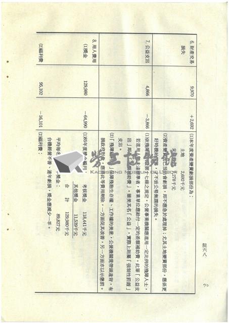 立法院公報初稿影本藏品圖，第70張