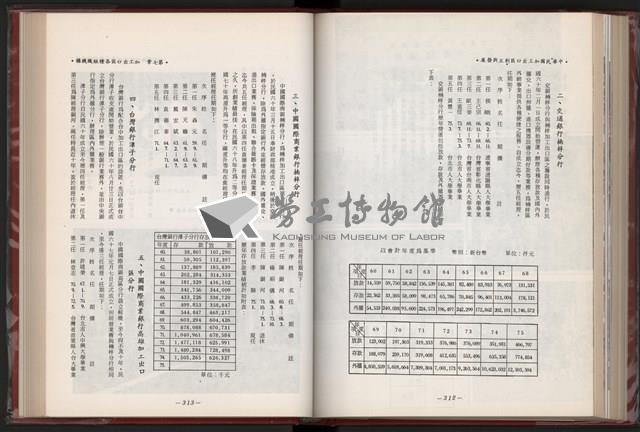 《中華民國加工出口區創立與發展》藏品圖，第169張