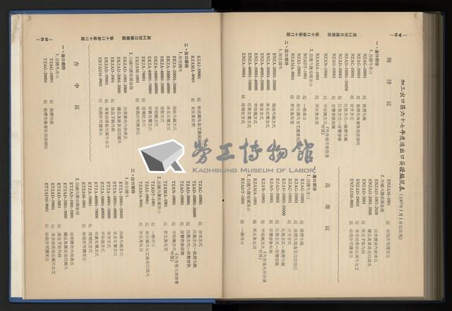 《加工出口區簡訊合訂本》第12卷第1期至第12卷第12期藏品圖，第250張