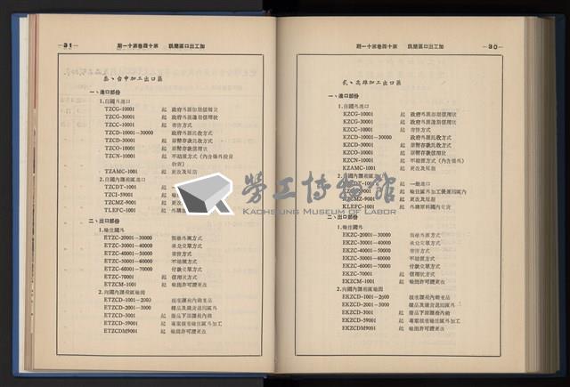 《加工出口區簡訊合訂本》第14卷第1期至第14卷第12期藏品圖，第250張