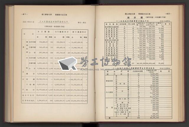 《加工出口區簡訊合訂本》第7卷第1期至第12期(數位)藏品圖，第50張