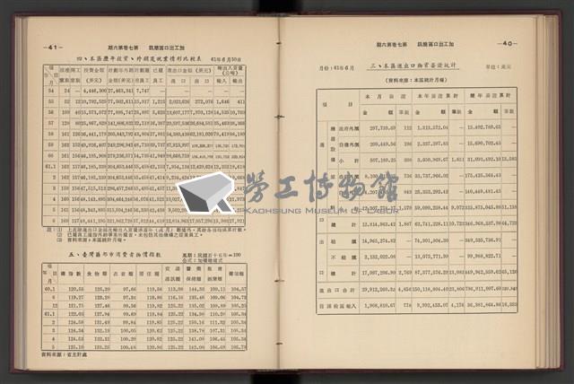 《加工出口區簡訊合訂本》第7卷第1期至第12期(數位)藏品圖，第150張