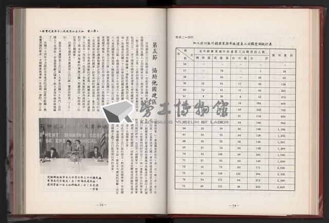 《中華民國加工出口區創立與發展》藏品圖，第49張