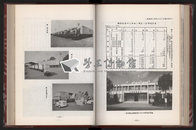 《中華民國加工出口區創立與發展》藏品圖，第149張