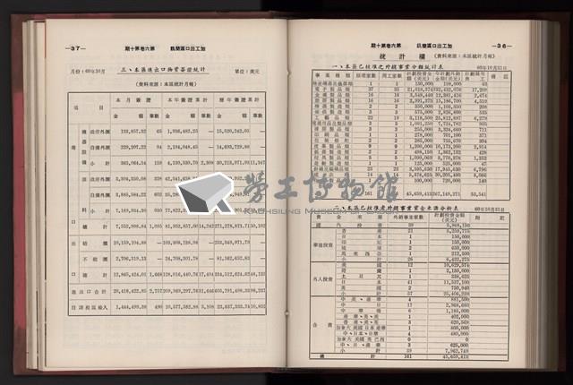 《高雄加工出口區簡訊合訂本》第三集，第6卷第1期至第6卷第12期藏品圖，第268張