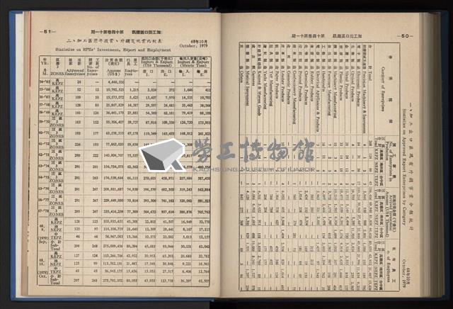 《加工出口區簡訊合訂本》第14卷第1期至第14卷第12期藏品圖，第260張