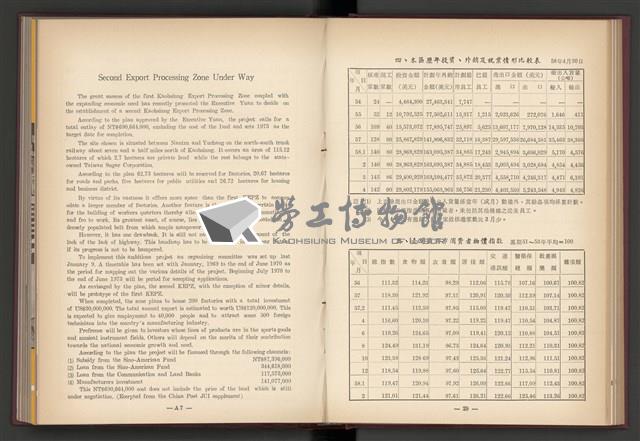 《加工出口區簡訊合訂本》第4卷第1期至第12期(數位)藏品圖，第60張