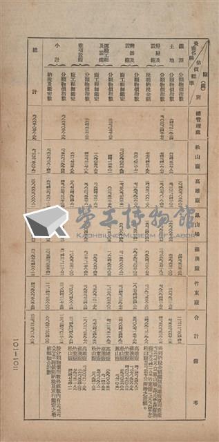 《即將開放民營之五大公營企業》藏品圖，第220張