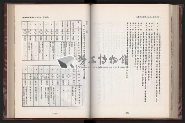 《中華民國加工出口區創立與發展》藏品圖，第159張