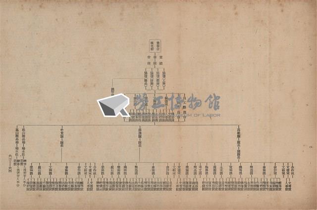 《即將開放民營之五大公營企業》藏品圖，第40張