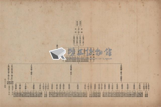 《即將開放民營之五大公營企業》藏品圖，第200張