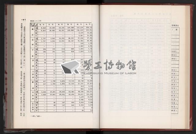 《中華民國加工出口區創立與發展》藏品圖，第39張