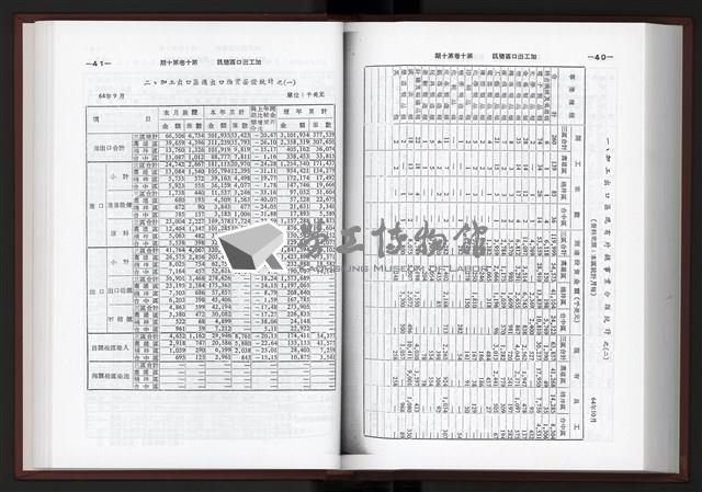 《加工出口區簡訊合訂本》第10卷第1期至第10卷第12期藏品圖，第200張