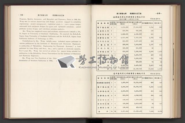 《加工出口區簡訊合訂本》第7卷第1期至第12期(數位)藏品圖，第200張