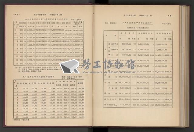 《加工出口區簡訊合訂本》第7卷第1期至第12期(數位)藏品圖，第310張