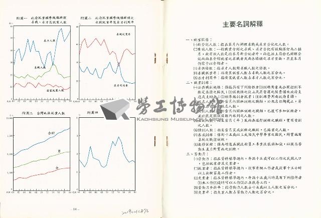 《中華民國台灣地區職業訓練技能檢定就業服務統計速報》資料時間：民國81年5月藏品圖，第10張