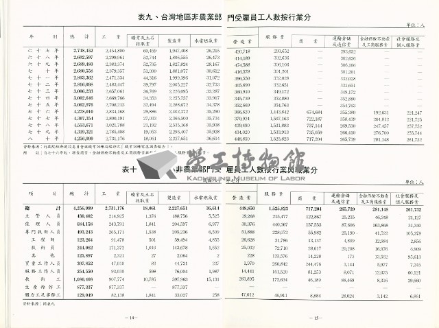 《中華民國台灣地區職業訓練技能檢定就業服務統計速報》資料時間：民國81年11月藏品圖，第10張