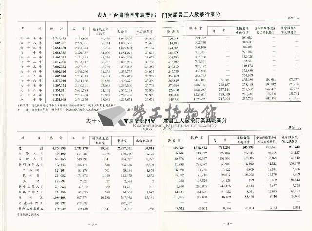 《中華民國台灣地區職業訓練技能檢定就業服務統計速報》資料時間：民國81年10月藏品圖，第10張
