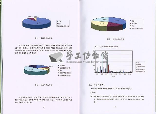 《「南臺灣勞工特展」田野調查 期末報告書》藏品圖，第10張