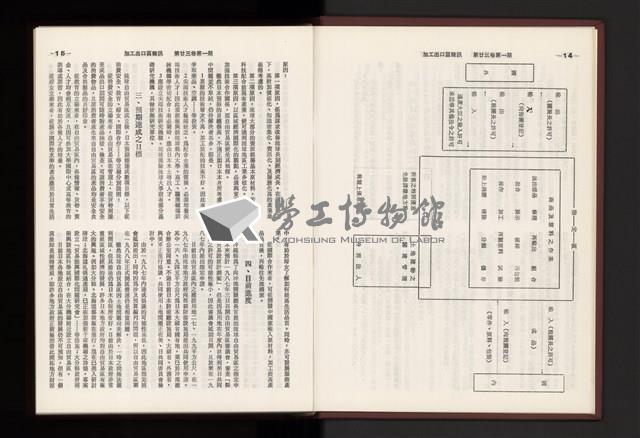 《加工出口區簡訊合訂本》第23卷第1期至第23卷第12期藏品圖，第10張