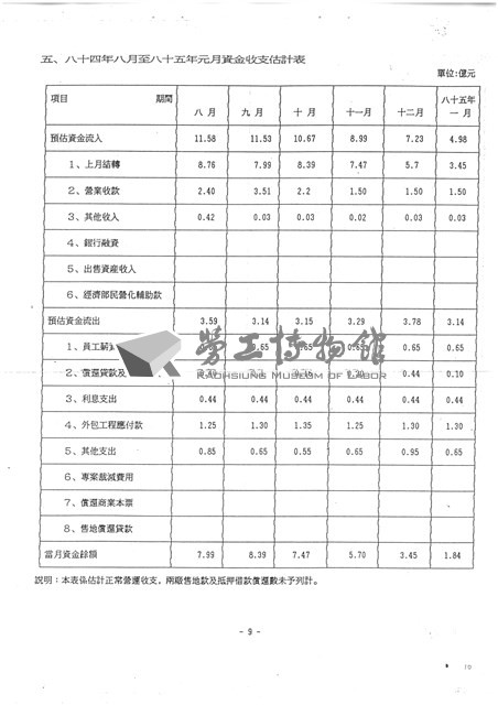 台機公司民營化規劃方案及進度影本藏品圖，第10張