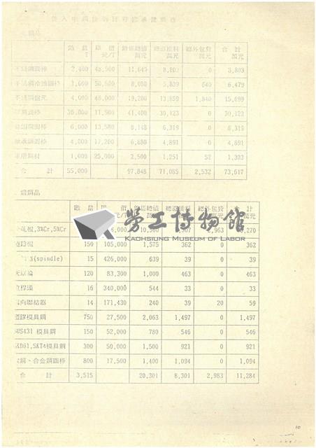 台機合金鋼廠民營化分廠出售蔚成之替代方案探討影片藏品圖，第10張