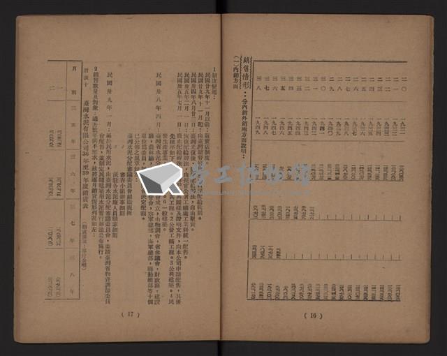 臺灣省水泥工業藏品圖，第10張
