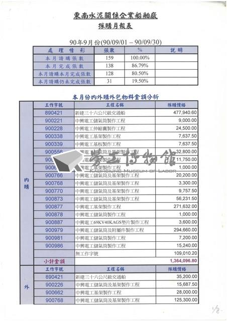 東南水泥關係企業船舶廠採購月報表藏品圖，第10張