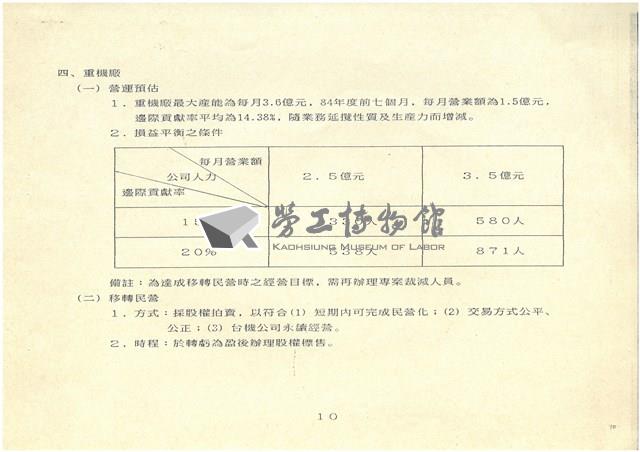 台機公司股權標售未成後續處理建議方案影本藏品圖，第10張