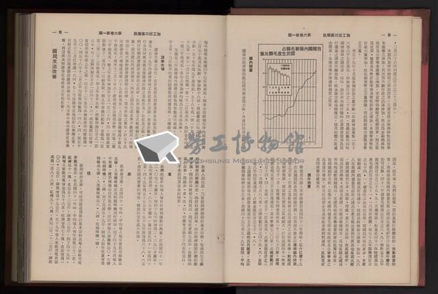 《高雄加工出口區簡訊合訂本》第三集，第6卷第1期至第6卷第12期藏品圖，第28張