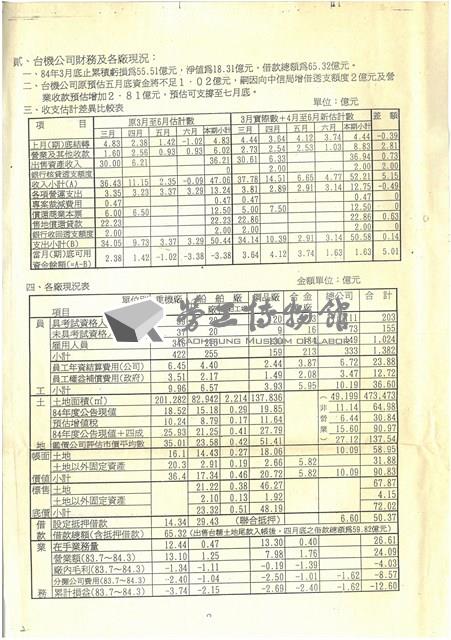 公營事業移轉民營化相關文獻(影本)藏品圖，第10張