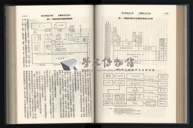《加工出口區簡訊合訂本》第15卷第1期至第15卷第12期藏品圖，第120張