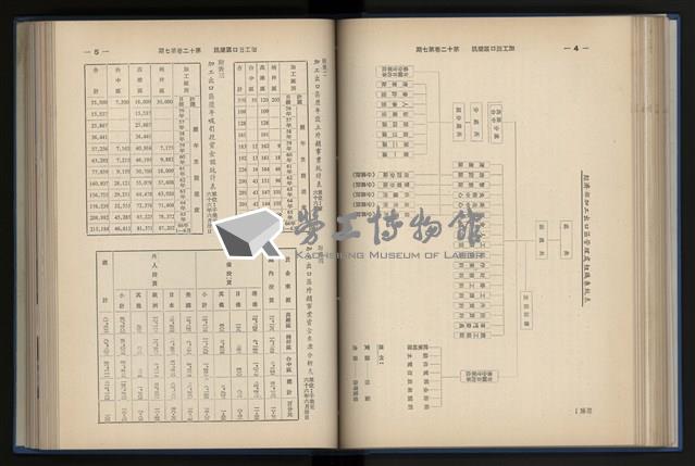 《加工出口區簡訊合訂本》第12卷第1期至第12卷第12期藏品圖，第120張
