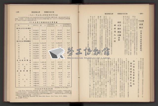 《加工出口區簡訊合訂本》第7卷第1期至第12期(數位)藏品圖，第120張