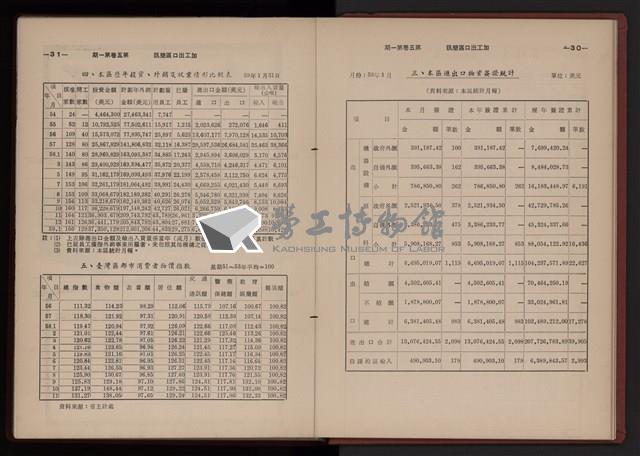 《高雄加工出口區簡訊合訂本》第三集，第5卷第1期至第5卷第12期藏品圖，第38張