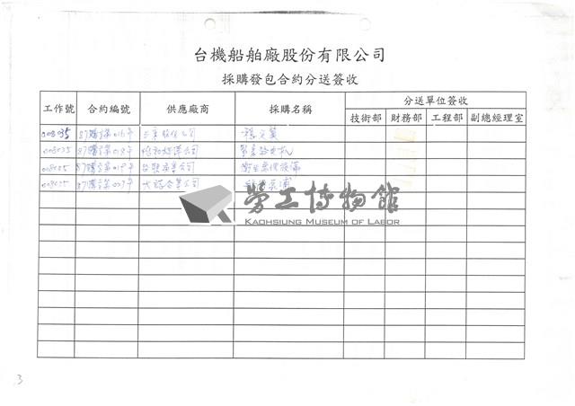 東南水泥關係企業船舶廠採購月報表藏品圖，第20張