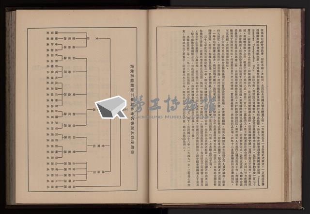 中華民國三十八年台灣水泥有限公司高雄廠事業年報藏品圖，第20張